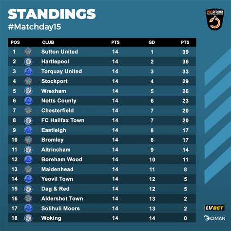 pro football standings|pro football standings today.